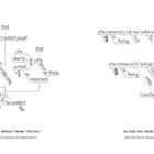 Texte: "A TREE SEEMS TO SPROUT FROM 'TRUTHS'", "IN CASE YOU WERE WONDERING". Diagramme mit Satzstrukturen.