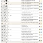 Dezember. Unser Geist kennt nur die Grenzen, die wir ihm setzen. Kalender mit Mondphasen, Aktivitäten und Symbolen.