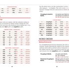 Fragenwörter, Verben, Wortstellung: Deutsche Grammatik, Gegenwart, Vergangenheit, Zukunft. Beispiele und Verbkonjugationen.