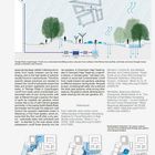 Processes and Structures: Verbindung von offenen Räumen und Gebäuden. Tåsinge Plads, Kopenhagen, Beschreibung eines Regenwassersammelsystems.