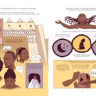 Ein Comic zeigt afrikanische Frisuren und ihre kulturelle Bedeutung. Elemente wie Alter, Status und Rituale werden thematisiert.