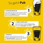 "So geht Pub." Drei Punkte über Bestellen, Getränke holen, Trinkgeld. Gelb-Schwarzes Design, Gläser-Illustrationen.