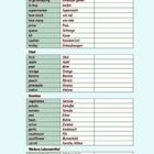 Thema: Wortschatz Lernen. Tabellen mit Vokabeln zum Einkaufen, Obst, Gemüse, und weiteren Lebensmitteln.