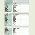 Textüberschrift: WORTSCHATZ LERNEN. Themen: Unterwegs, Wichtige Verben, Uhrzeit. Tabellen mit Vokabeln in Französisch und Deutsch.