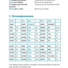 PRONOMEN: Personalpronomen-Tabelle mit Nom., Gen., Akk. und Beispielen in Deutsch und Griechisch.