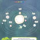 "Die Planeten" oben, beschriftete Planeten umkreisen lachende Sonne, Frage: "Findest du den Planet, auf dem wir leben?"