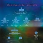 Stammbaum der Sinclairs. Harris Sinclair & Tipper Taft, Clairmont und Boston. Illustration eines Stammbaums.