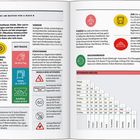 „SO KOMMST DU AM BESTEN VON A NACH B“: Mietwagen, Clubs, E-Autos, Verkehr, Zug, Flug, Fähre, Emissionsmengen, Entfernungen.