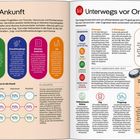 Ankunft und Unterwegs vor Ort, praktische Tipps zur Einreise, Grenzübergänge, Mietwagen, Zollbestimmungen, Reisekosten.