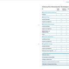 Erfassungsbogen für Alterseinkünfte, mit Tabellen zur gesetzlichen, betrieblichen und privaten Vorsorge. Spalten für Beträge.