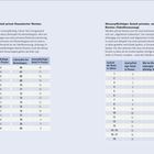 Seite 176–177, Tabelle über steuerpflichtige Anteile von privaten Renten nach Lebensalter und Laufzeit, unterteilt in zwei Spalten.