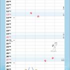 Kalenderüberschrift: "Juni." Illustration von Katzen, die am Strand mit Cocktails anstoßen. Putzige Pfotenabdrücke.