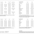 Ferien Deutschland und Österreich 2027, aufgelistet nach Bundesländern für Weihnachten, Winter, Ostern, Sommer und Herbst.