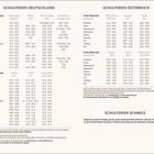 Ferienzeiten für Deutschland, Österreich und Schweiz von 2026/2027 bis 2027/2028. Enthält detaillierte Bundesländerinformationen.