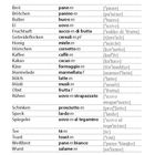 Speisekarte: Frühstück und Vorspeisen mit italienischen Übersetzungen und Aussprachen.