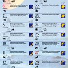 Kalender für Juni 2027. Aktivitäten und Mondphasen zu jedem Tag. Hellblauer Hintergrund mit gelben und blauen Symbolen.