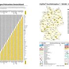 Links: Entfernungen/Fahrzeiten zwischen deutschen Städten, tabellarisch.  
Rechts: Deutschlandkarte mit CityPilot, Stadtlisten und Legenden.