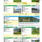 Übersicht von Campingplätzen in Norwegen: Kosten, Standort, Ausstattung. Kleine Bilder, teils mit Natur- und Parkplätzen.