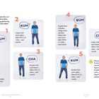 Schritte mit "BUM", "KUN", "CHA" betitelt, Zahlen 1-6. Anleitung zur Bewegung mit Text und Bildern eines Mannes.