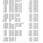 Deutsches Reich: Liste von Münzen, ihren Materialien, Gewichten und Durchmessern. Tabellenhinweise und historische Quellen.