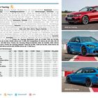 Oben links: Technische Details zum BMW 3er Touring. Rechts: Drei Fotos von BMW-Modellen. Unten rechts: BMW-Logo.