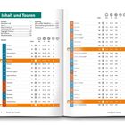 Inhalt und Touren: 
Auflistung von Touren mit Nummer, Name, Seite und Details zu Distanz und Dauer. Enthält Tabelle mit Informationen.