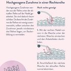 "Maschen zunehmen" und Anleitung für hochgezogene Zunahme in Rechtsreihen; Diagramme mit Stricknadeln.
