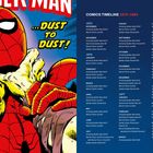 COMICS TIMELINE 1975-1984. Liste mit Monaten von 1975 bis 1977. Illustration von Spider-Man, der gewürgt wird.