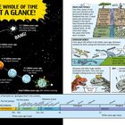 Ein Überblick über die Zeit: Universum und Erde entstanden, Dinosaurier lebten. Zeitstrahl zeigt Erdgeschichte, Fossilien erklärt.