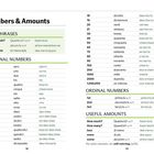 Seiten 32–33 mit englischen Key Phrases, Kardinal- und Ordinalzahlen auf Italienisch und deren Aussprache.
