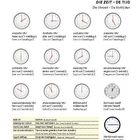 Mehrere analoge Uhren mit Beschriftung der Uhrzeit auf Deutsch und Niederländisch. Tabelle mit Zeitangaben.