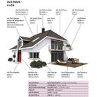 Texte zielen auf Hausbereiche: Dach, Fenster, Balkon. Tabelle benennt Wohnbegriffe. Illustration zeigt modernes Haus.