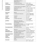 Tabelle mit polnisch-deutschen grammatischen Fachausdrücken und Beispielen. Links: "Grammatische Fachausdrücke".