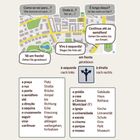 Es handelt sich um eine Illustration mit Karte. Texte zeigen Richtungen und Orte, auf Portugiesisch mit deutscher Übersetzung.