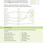 12 “약국에서” Kopf und weh tun. Körperteile: Auge, Nase, Mund. Aufgabe: Symptome korrekt auf Koreanisch zuordnen. Lösung: 1. B, 2. E, usw. Yoga-Figur.