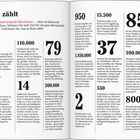 Das zählt. Zahlen sind schnell überlesen. 8 - 110.000 - 7 - 14 - 79 - 300.000 - 950 - 1.850.000 - 15.500 - 85 - 37 - 550 - 2 - 100.000 - 800.
