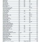 "Überschrift: Karten und Stadtpläne. Inhalt: Liste australischer Touristen-Ziele mit Seitenangaben und Kartennummern."