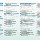 Reiseverzeichnis von Saint-Gingolph nach Sète. Unterkunfts- und Serviceverzeichnis. Enthält Ortsnamen, Adressen, Telefonnummern.