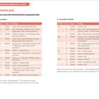 Trainingspläne für einen 12-Wochen-Plan zum Einstieg bis Halbmarathon. Enthält Wochen-, Tages-, Dauer- und Trainingsangaben.