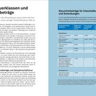 Steuerklassen und Freibeträge: Übersicht der Freigrenzen nach Verwandtschaftsverhältnis in einer Tabelle. Stiftung Warentest.