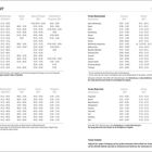 Titel: Schulferien 2027. Tabellen mit Ferienzeiten für Deutschland, Österreich und Schweiz geordnet nach Bundesland.