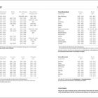 Schulferien 2027 in Deutschland, Österreich und Schweiz sind aufgeführt. Daten für Weihnachten, Ostern, Pfingsten etc.