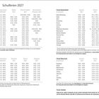 Schulferien 2027: Übersicht von Ferienzeiten in Deutschland, Österreich und der Schweiz, gegliedert nach Bundesländern.