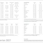 Schulferien 2027. Tabellen mit Ferienzeiten für Deutschland, Österreich und der Schweiz. Bundesländer und Zeiträume aufgelistet.