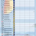 Kalender für Juli 2027. Enthält tägliche Tipps wie "Haare schneiden" oder "Wohnung ausgiebig lüften". Mondphasen-Symbole.