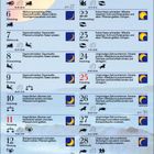 Kalender für Juli 2027. Tägliche Aufgaben und Symbole für Hausarbeiten und Gartenpflege, sowie Mondphasen.