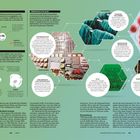 Texte im Bild beschreiben Radioaktivität, Uranverwendung, Gefahren und Anwendungen. Enthält Diagramme und Illustrationen.