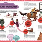 Meilensteine der Kommunikation. Ca. 3000 v. Chr., 500 v. Chr., 1635, 1844, um 1860, 1992, um 2010.