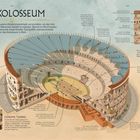 **Das Kolosseum**\
Römische Politiker ließen grausame Gladiatorenkämpfe veranstalten, um das Volk zu unterhalten.

**Großartige Arena**\
Das Kolosseum war ein Meisterwerk der Baukunst und das größte Gebäude Roms.

Illustration der Arena mit Zuschauerrängen, Logen und einem unterirdischen Tunnelsystem.