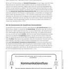 Theoretischer Hintergrund: Das Modell der Gewaltfreien Kommunikation. 

Fließtext erläutert Marshall B. Rosenbergs Konzept zur Konfliktlösung.

Grafik: Kommunikationsfluss mit Pfeilen und Text.